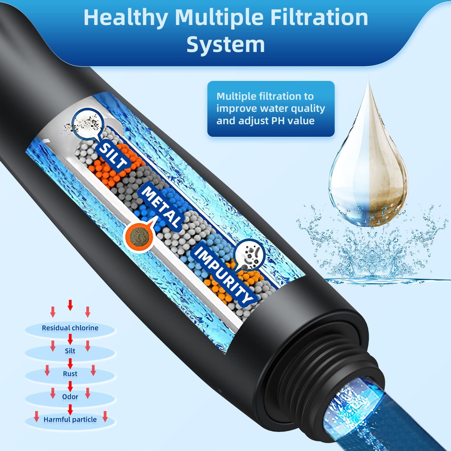 LuxeLine Black 5" High Pressure Shower Head with Handheld, 10 Modes, Hard Water Filter & Anti-Clog Design