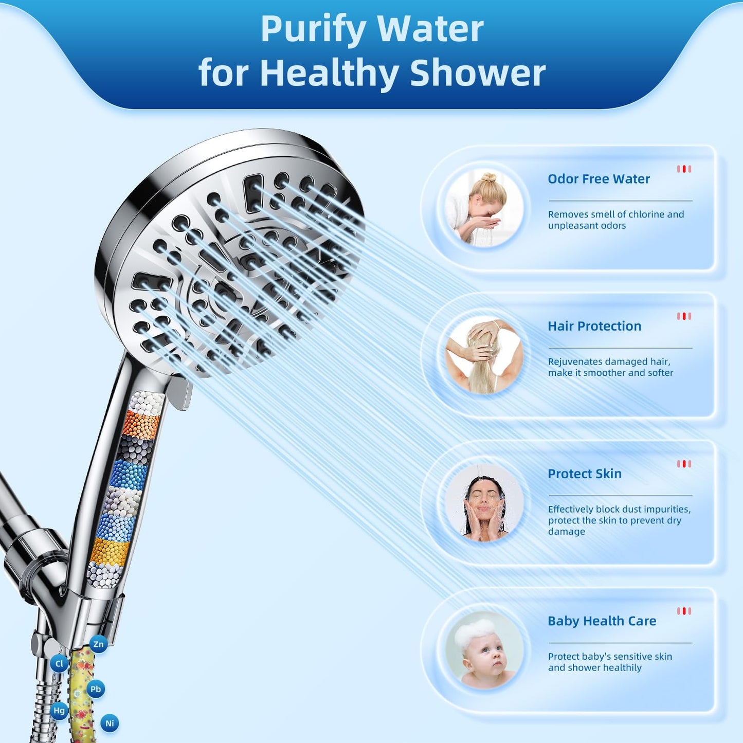 LuxeLine Chrome 5" High Pressure Shower Head with Handheld, 10 Modes, Hard Water Filter & Anti-Clog Design