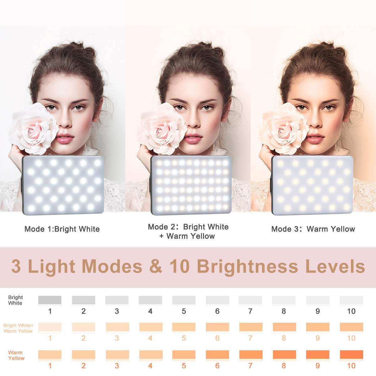 LuxeLine Rechargeable 60-LED Clip Video Light with Dual Clips - 3 Modes & 10 Brightness Levels for Phones, Laptops, TikTok, Zoom Calls & Makeup (Micro USB/Type-C)