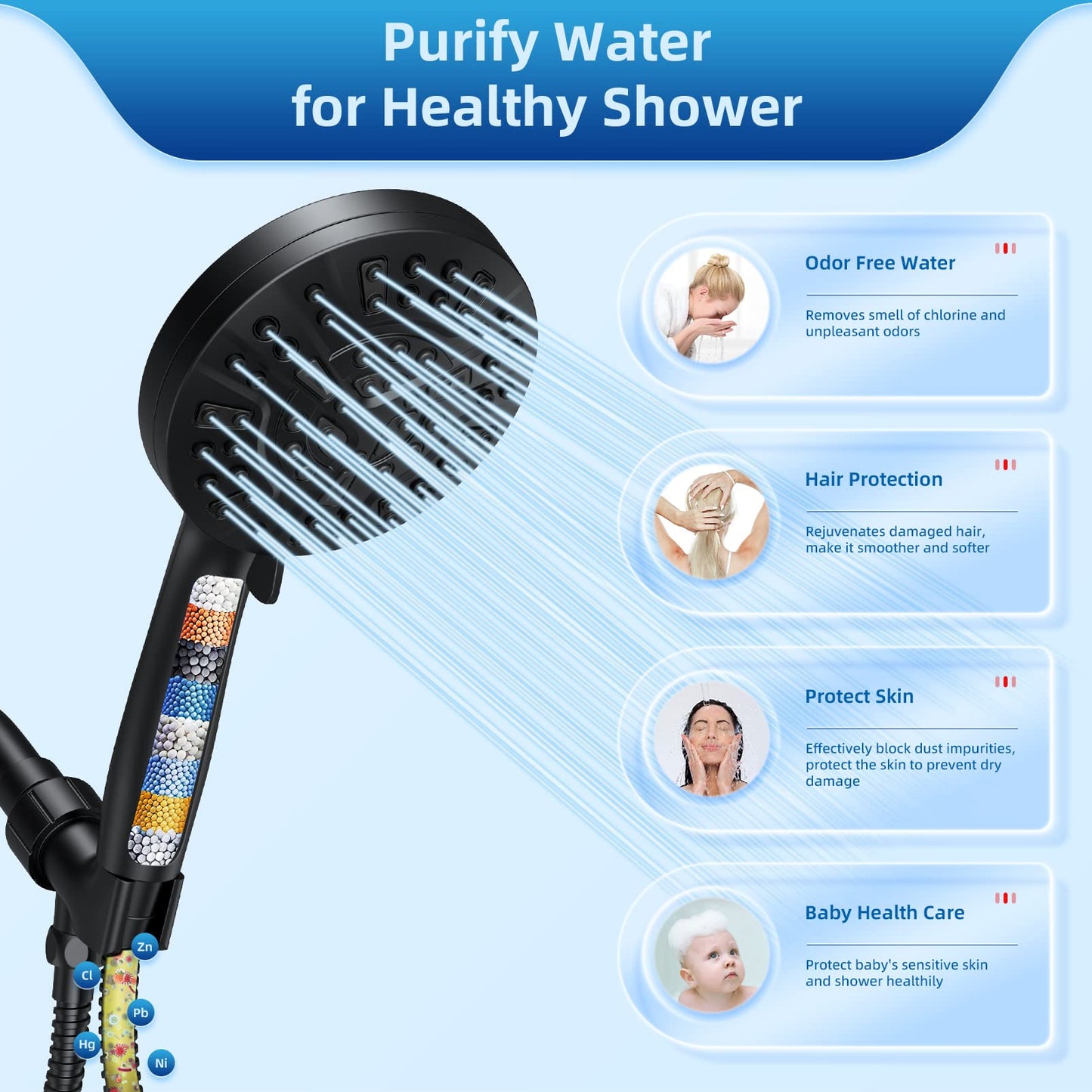 LuxeLine Black 5" High Pressure Shower Head with Handheld, 10 Modes, Hard Water Filter & Anti-Clog Design
